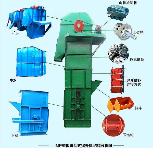 板鏈斗式提升機(jī)結(jié)構(gòu)圖