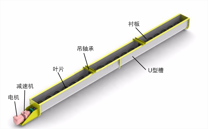 U型螺旋輸送機結(jié)構(gòu)圖