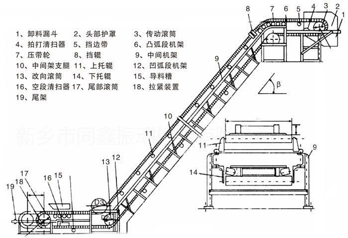 大傾角皮帶輸送機(jī)模擬圖