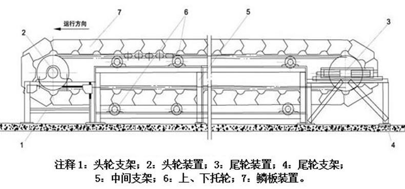 板喂機(jī)結(jié)構(gòu)